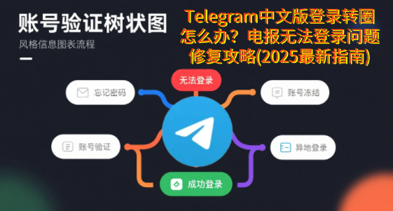 Telegram下載应用缓存清理和设备兼容性检查界面-展示最新版本更新和中文界面设置-电报登录转圈问题最终解决步骤
